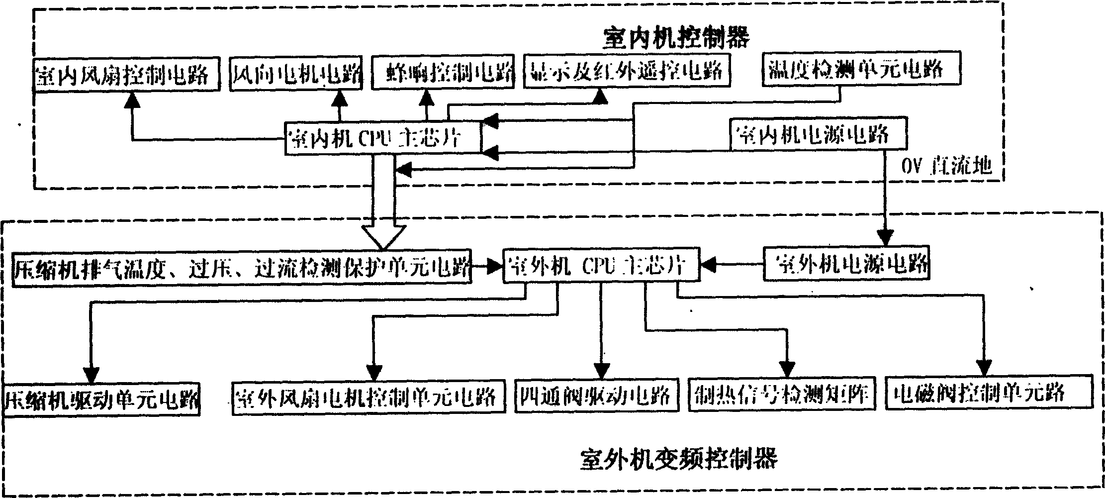 Triple-evaporator air conditioner and variable frequency control method
