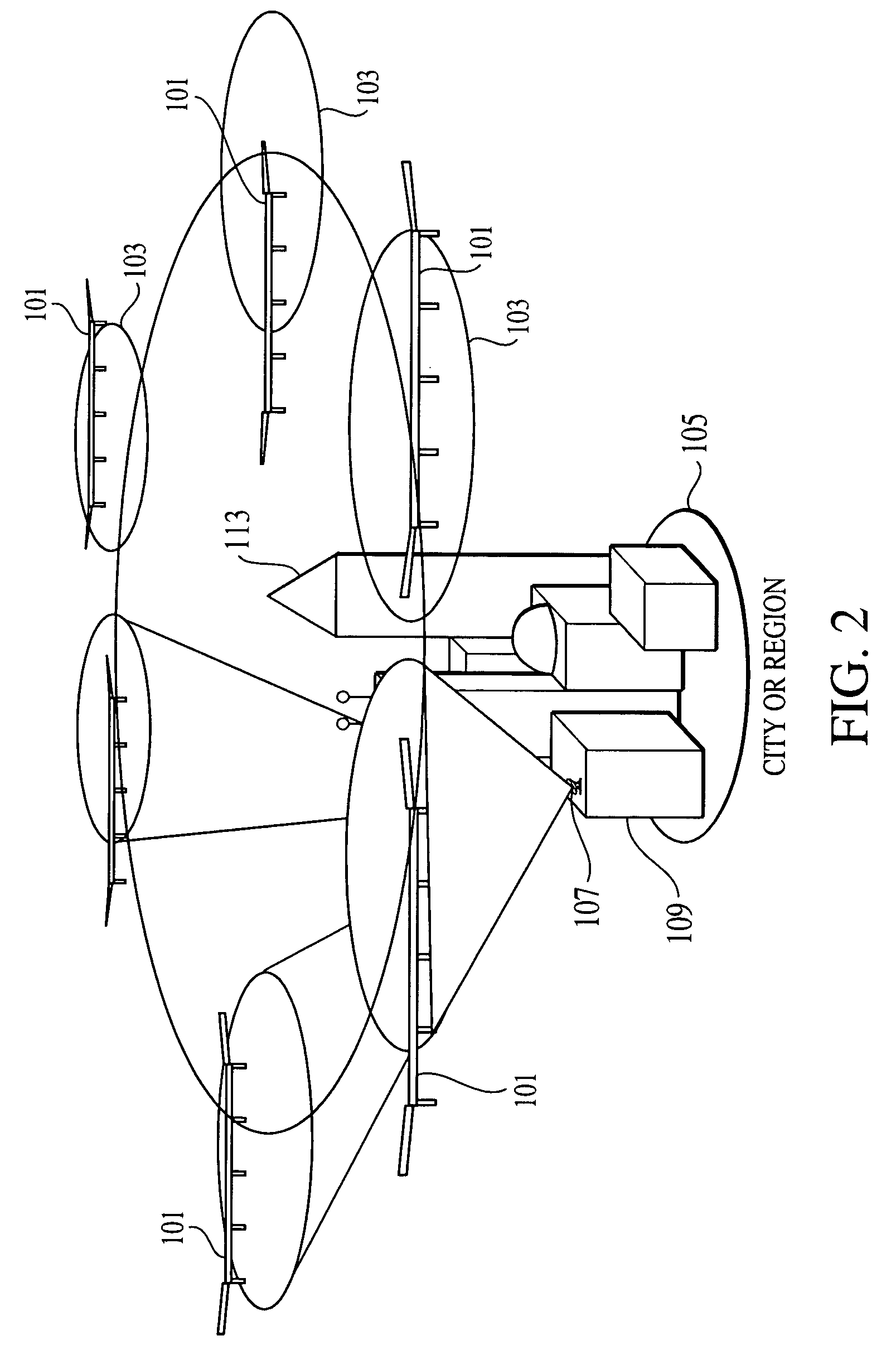 High altitude platform deployment system