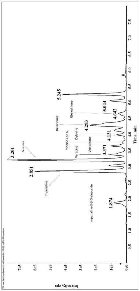 Preparation method and application of bulbus fritillariae cirrhosae extract