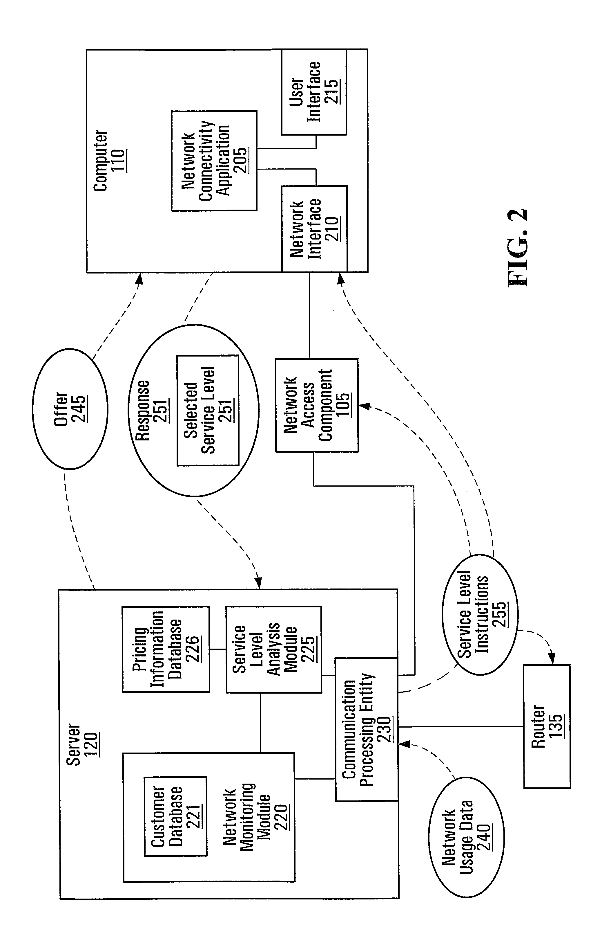 Service level selection method and system