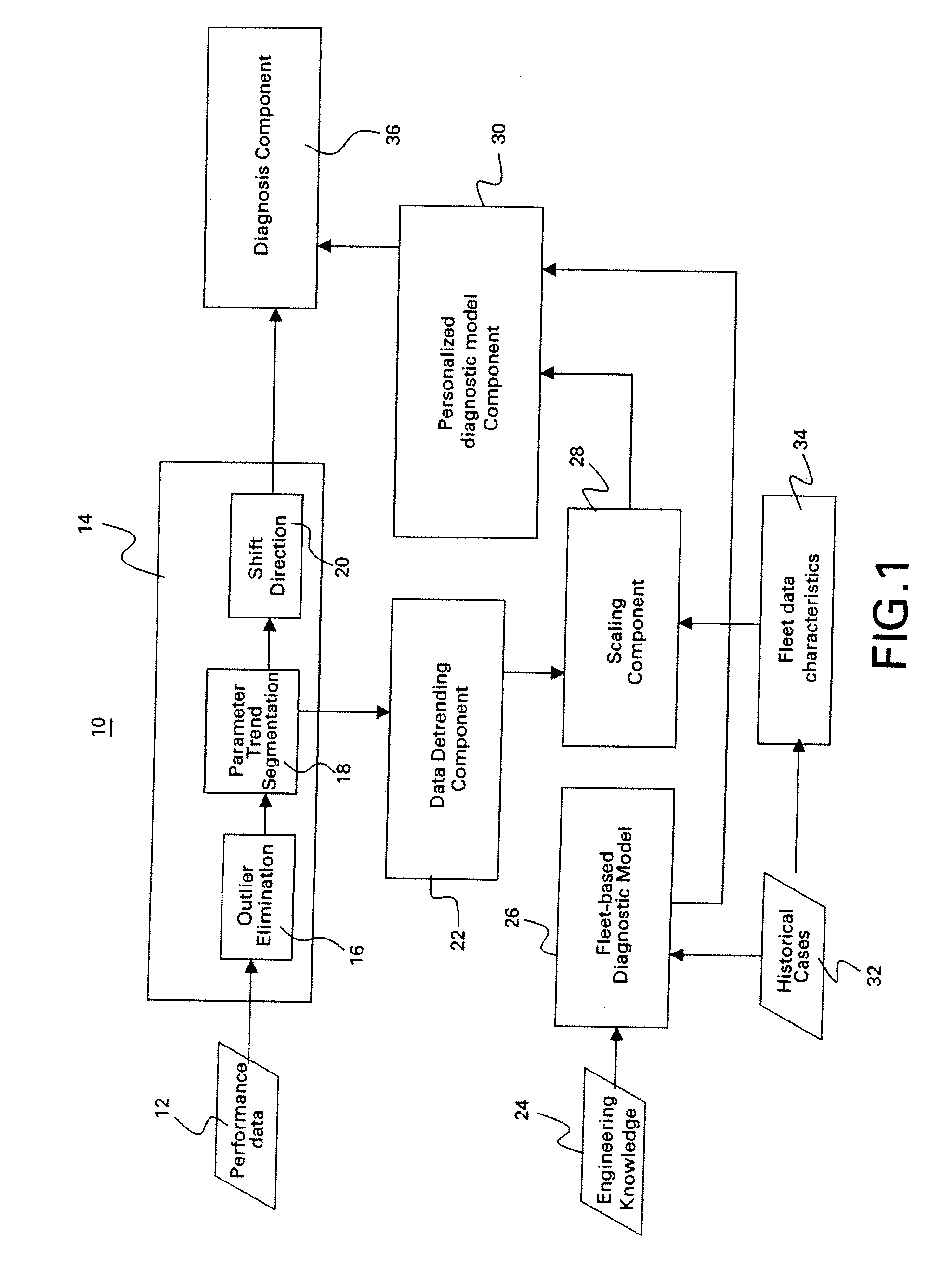 Method and system for diagnosing faults in a particular device within a fleet of devices