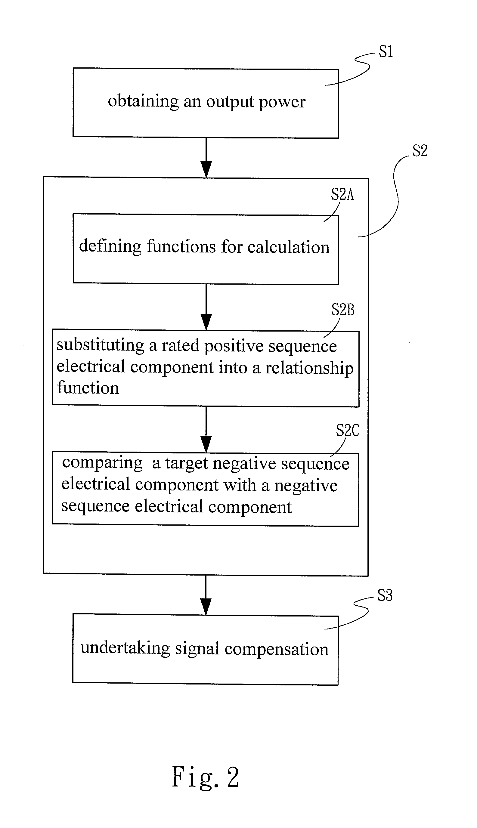 Low voltage ride-through control method for grid-connected converter of distributed energy resources