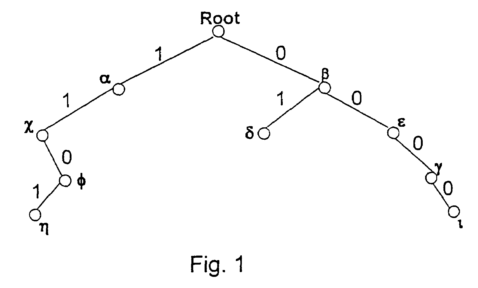 Method and apparatus for performing a binary search on an expanded tree