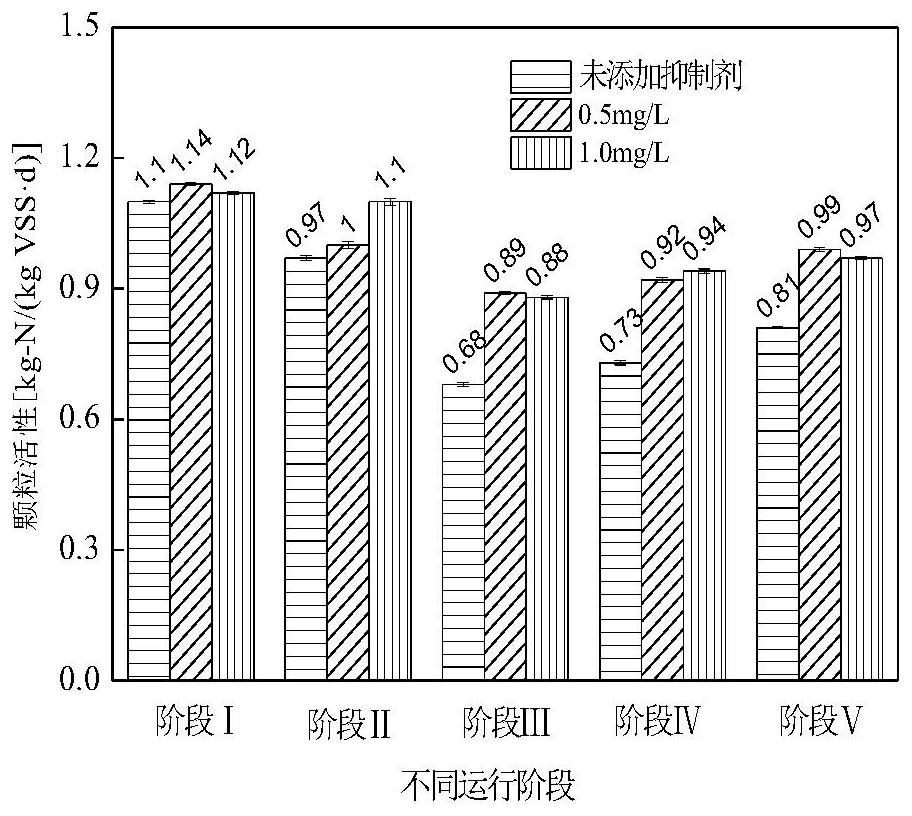 A method for improving the impact resistance of anaerobic ammonia oxidation particles