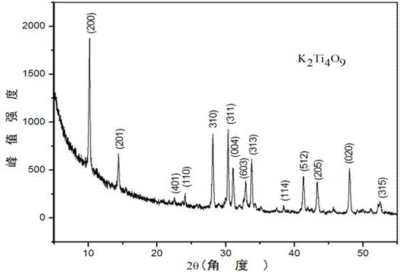 Method for preparing ultrathin layered K2Ti4O9 crystal whiskers