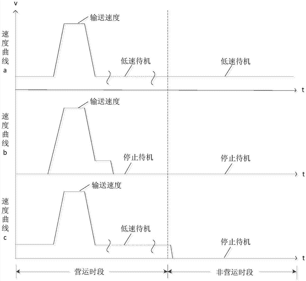 Standby mode control device for passenger transporting system