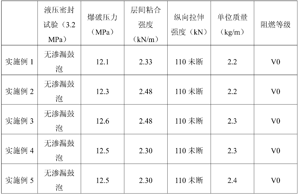 A flame-retardant bio-based polyurethane hose and production method thereof