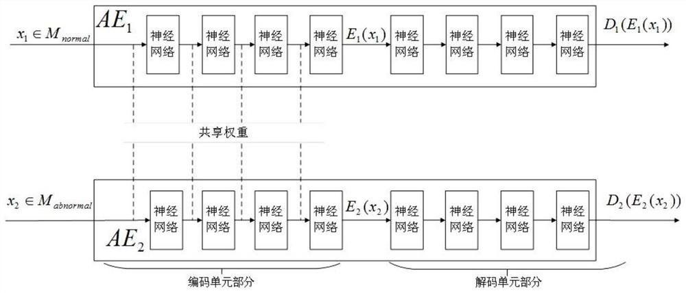 Fuzzy test case generation system and method based on coupling auto-encoder