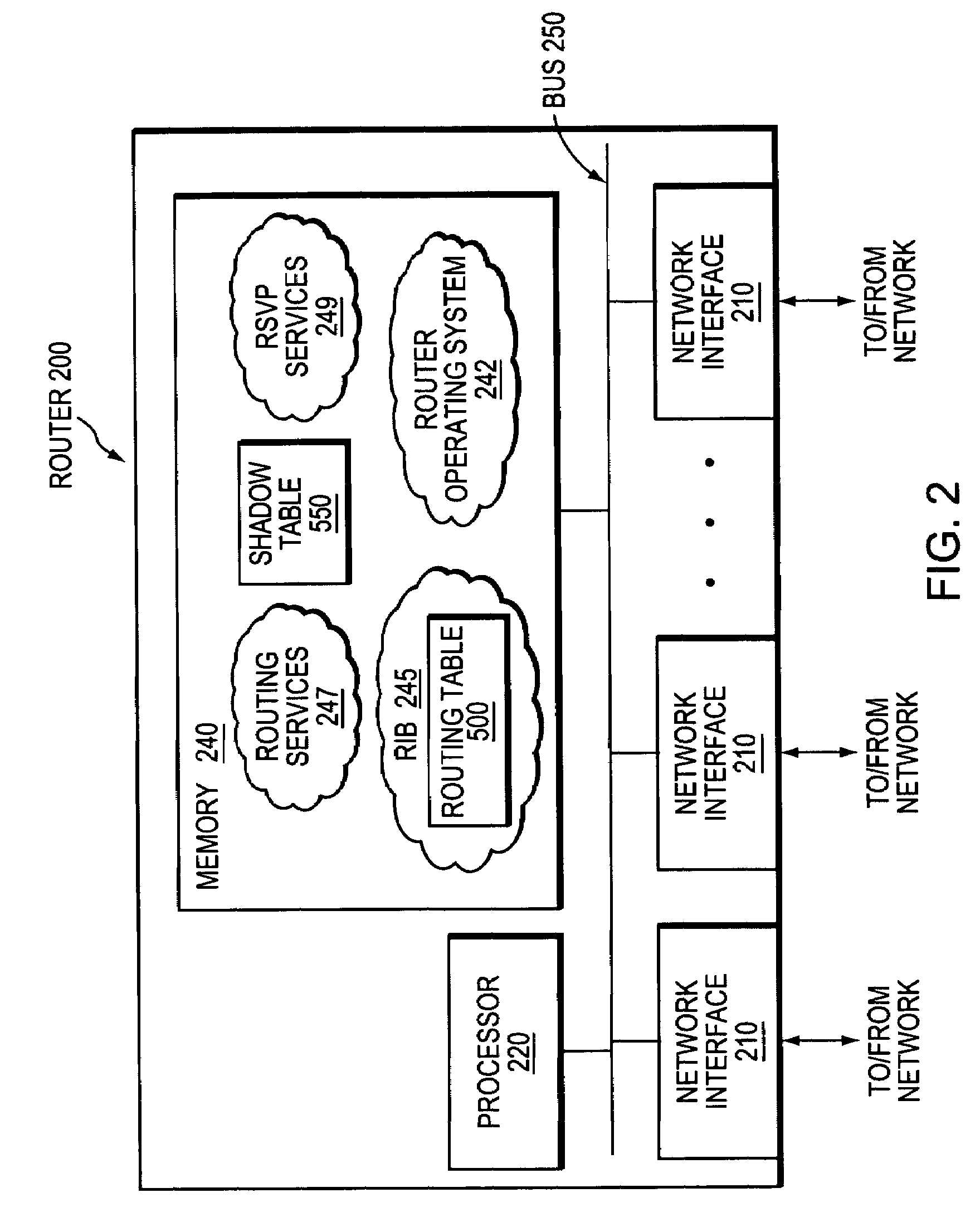 Efficient mechanism for fast recovery in case of border router node failure in a computer network