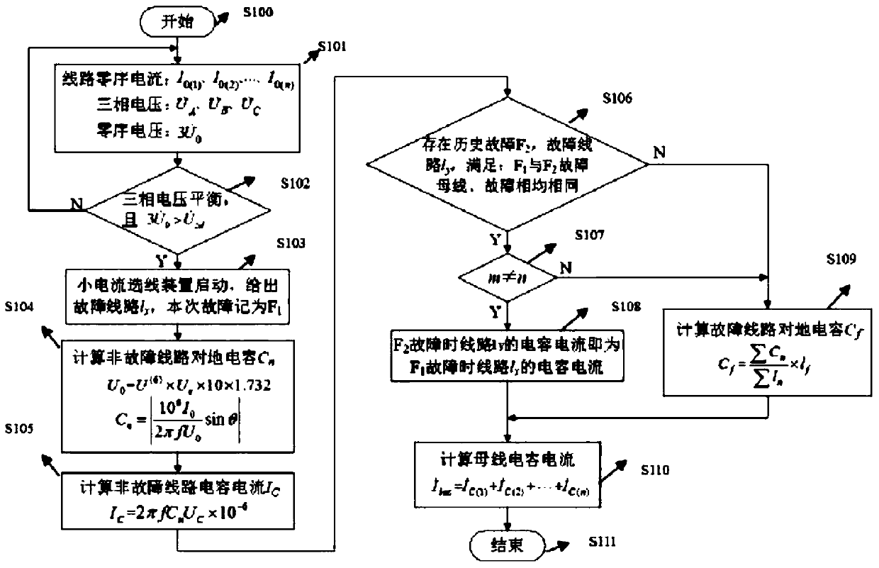 Parameter online test method for neutral point ungrounded system, storage medium and device