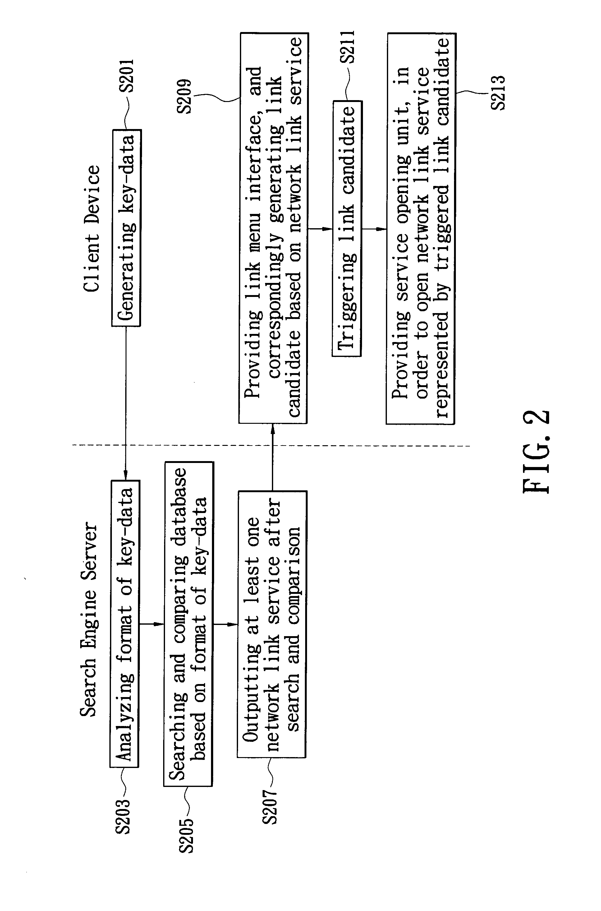 System of fast launching network link service and method thereof