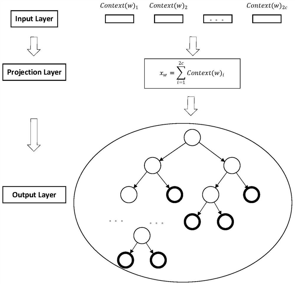 A knowledge management method for non-performing assets management based on natural language processing technology