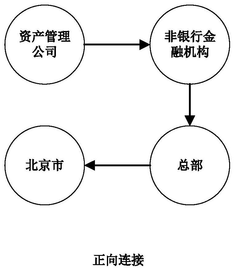 A knowledge management method for non-performing assets management based on natural language processing technology