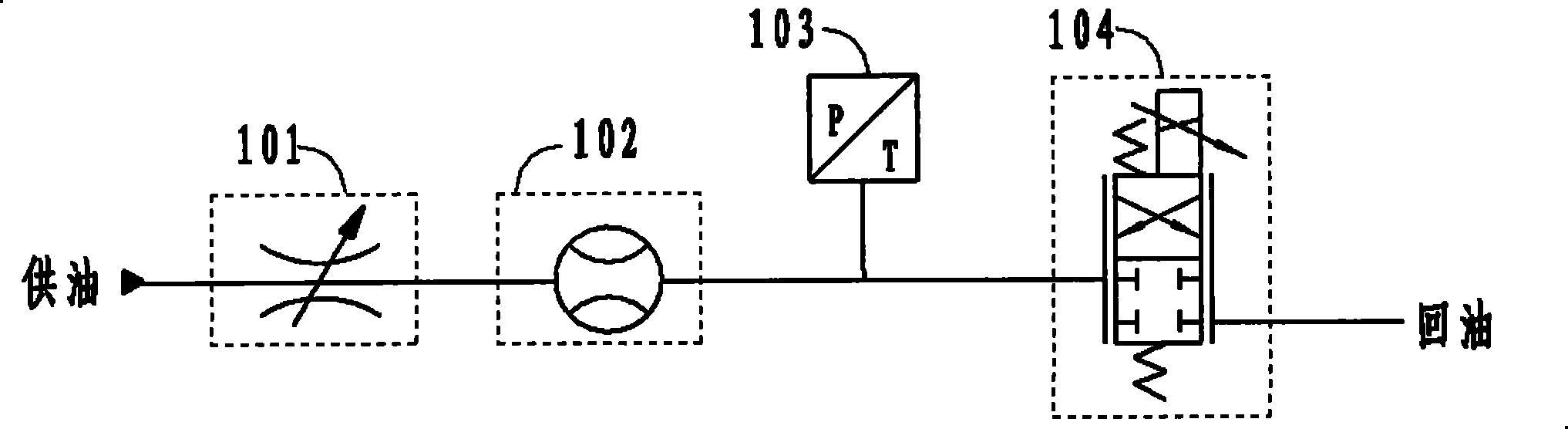 Model-based method for loading electro-hydraulic proportional valve