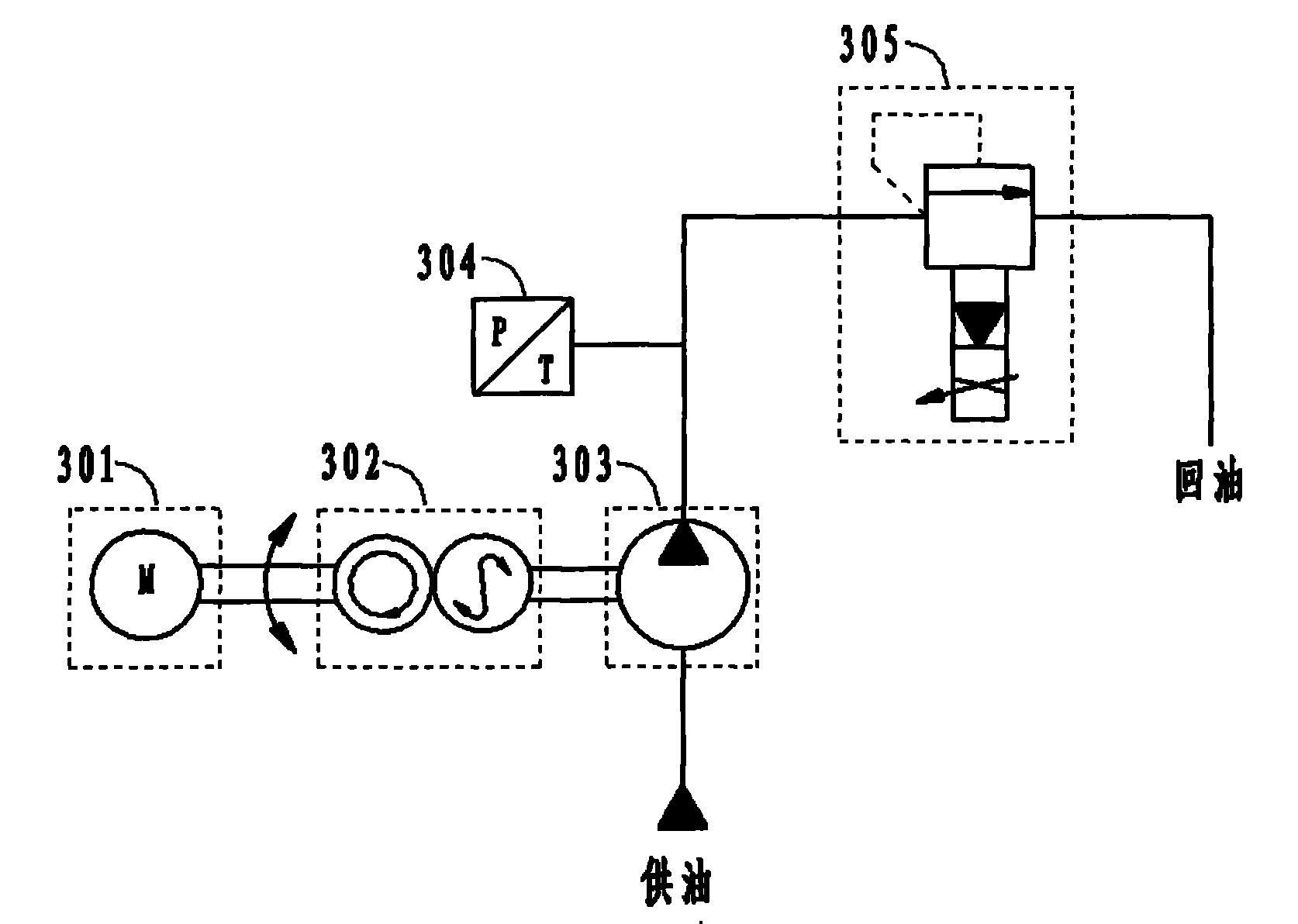 Model-based method for loading electro-hydraulic proportional valve