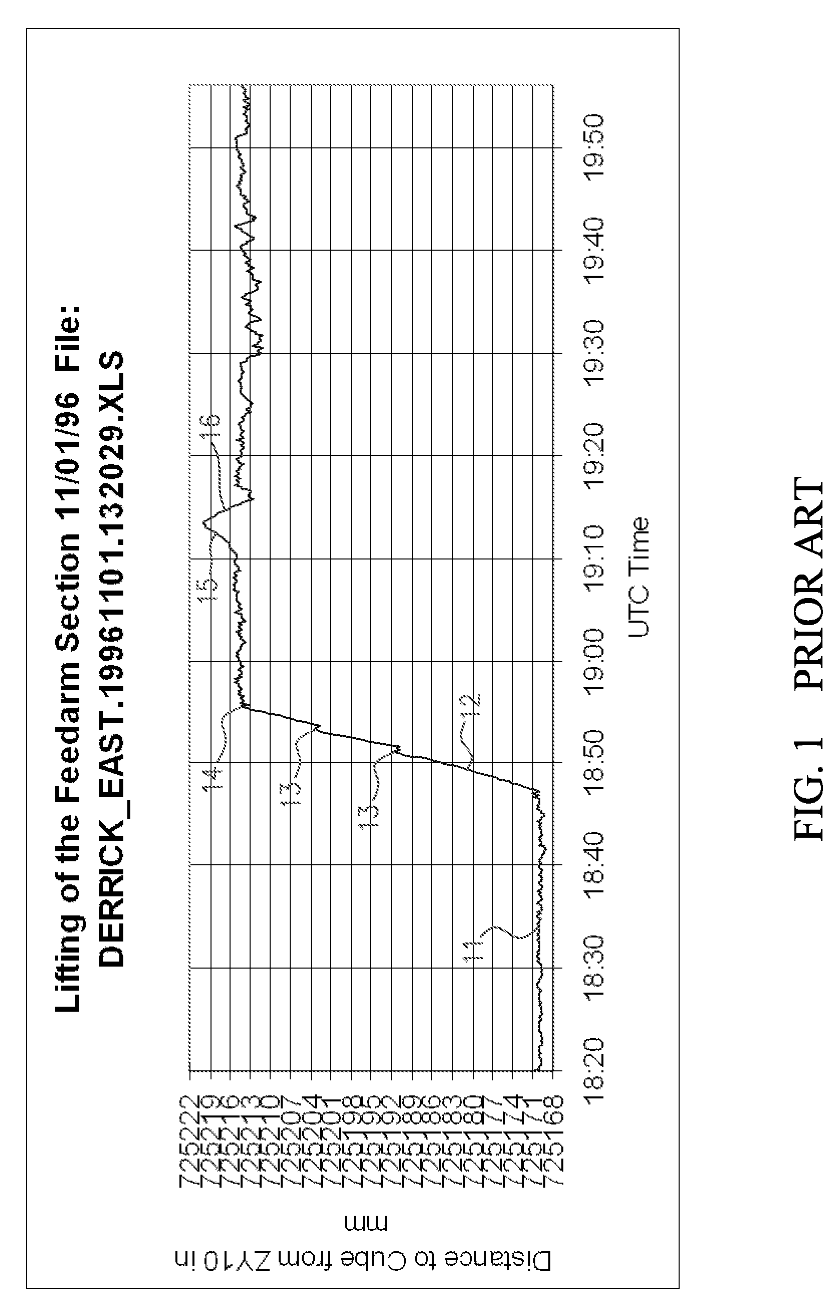 Method for Measuring the Structural Health of a Civil Structure