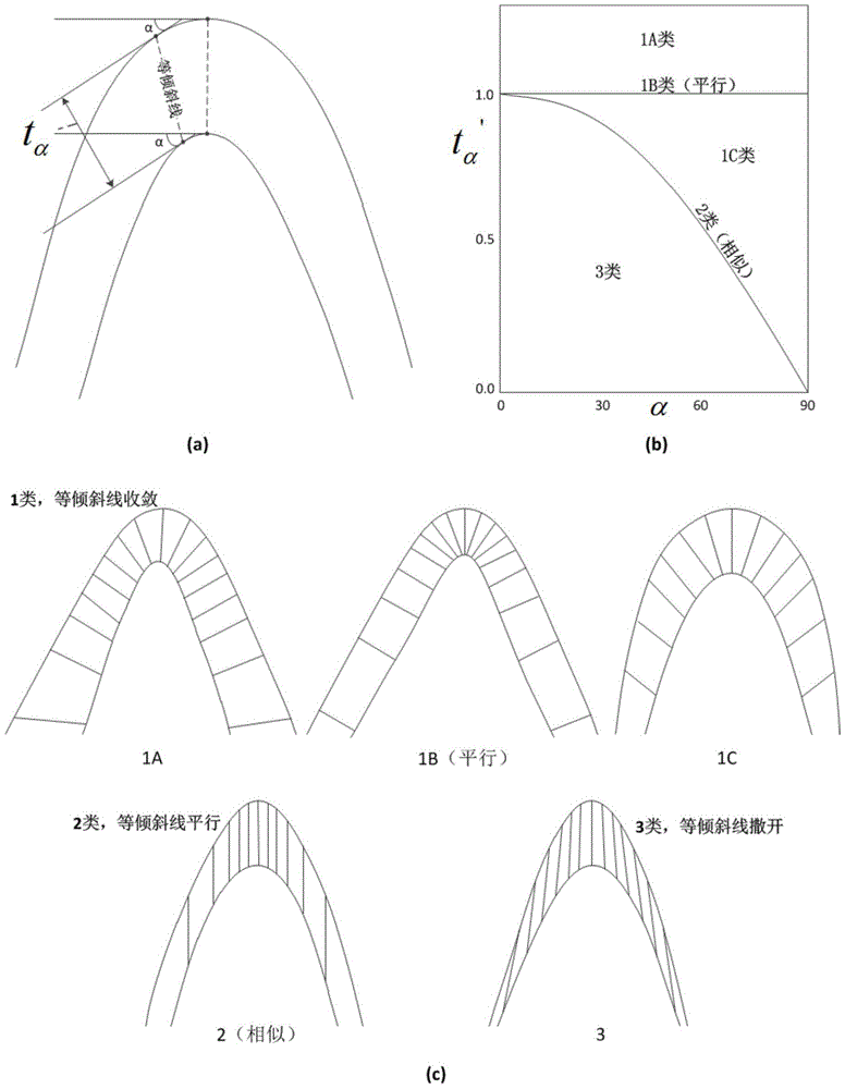 A Corner Mesh Generation Method of 3D Geological Structure Model Considering Folding