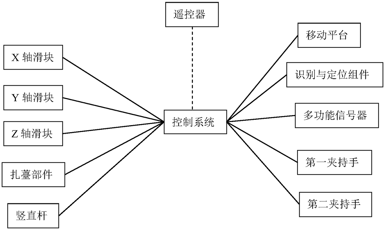 Intelligent robot for harvesting garlic sprouts and working method thereof