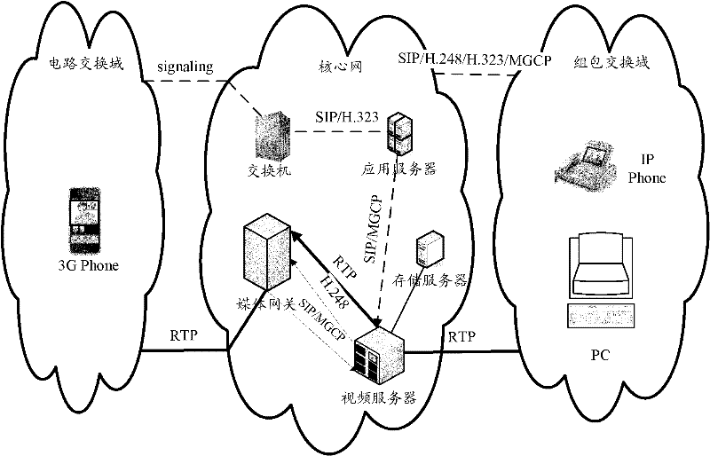 Method and system for achieving multimedia messages based on video server