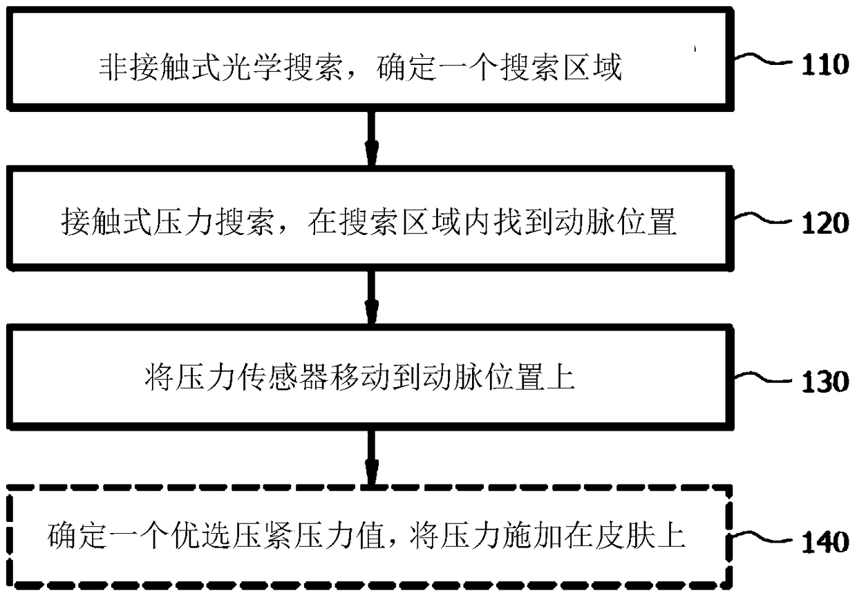 System for Blood Pressure Measurement Using Mental State Verification