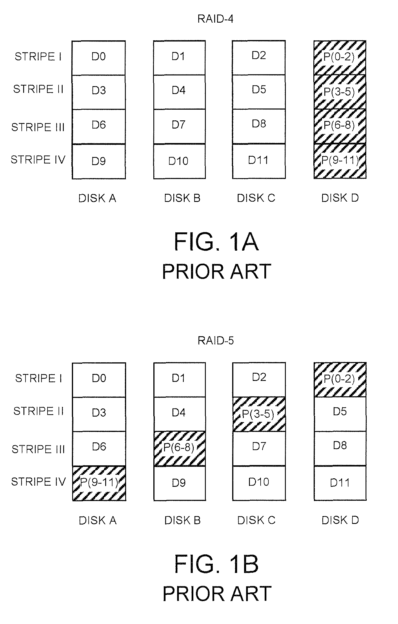 System and method for eliminating zeroing of disk drives in RAID arrays