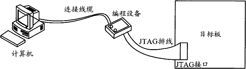 Flash memory chip programming method and device