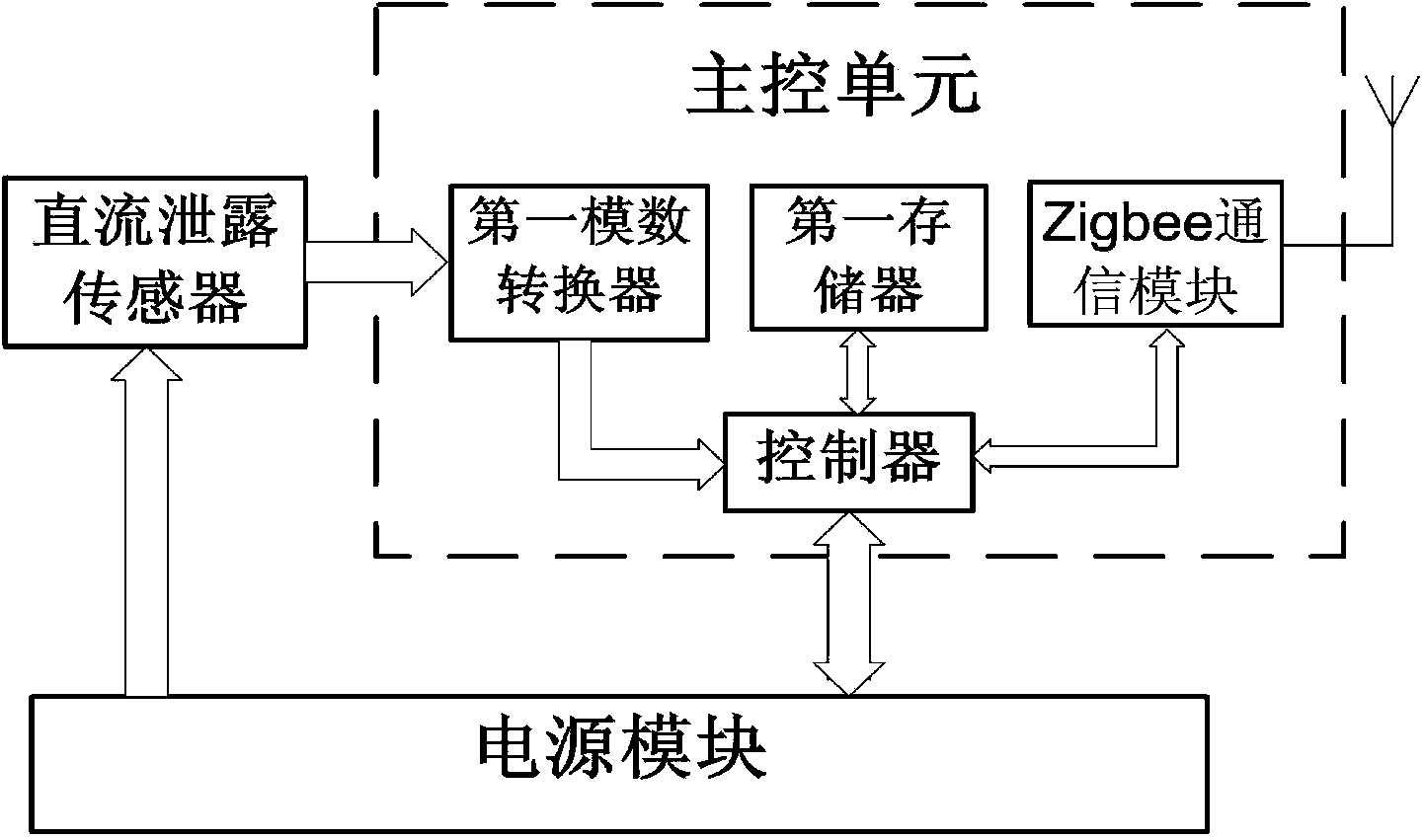 Online monitoring system and method for insulation state of substation DC system