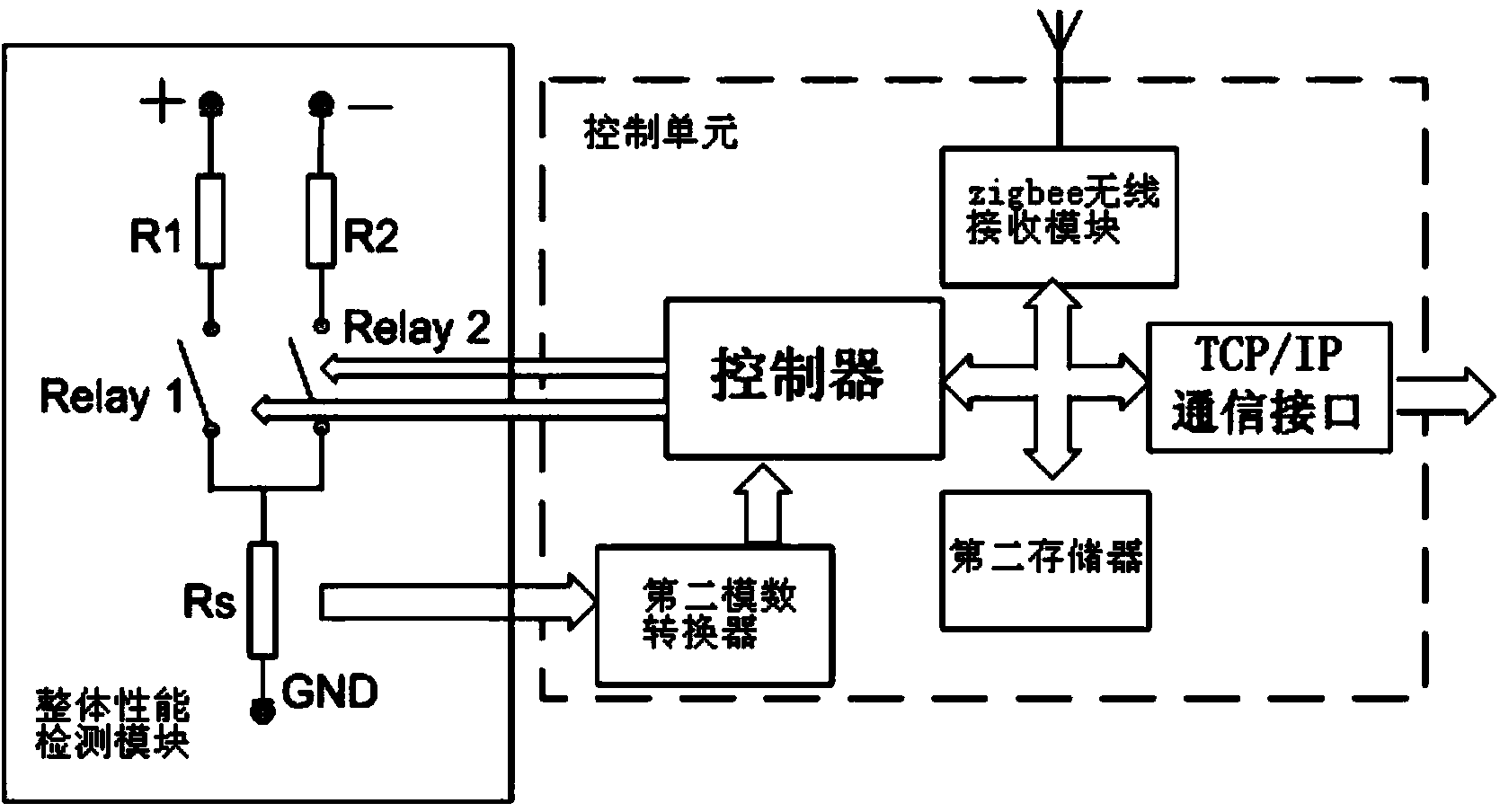 Online monitoring system and method for insulation state of substation DC system