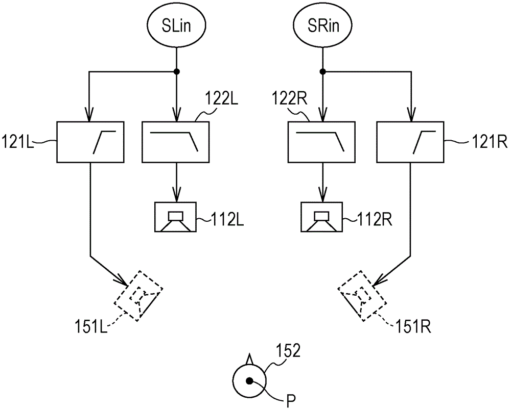 Audio system, audio signal processing device and method