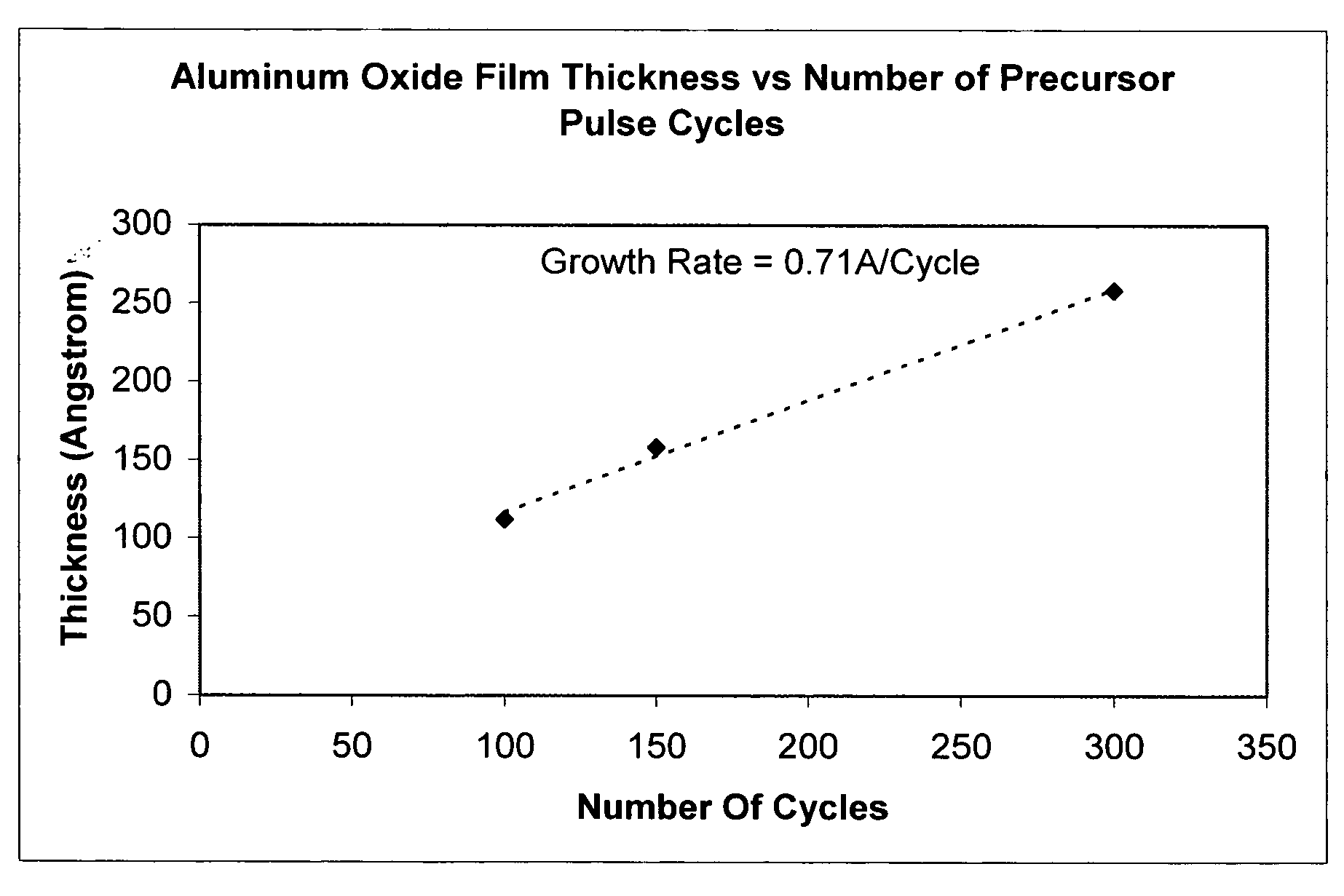 Methods for forming aluminum containing films utilizing amino aluminum precursors