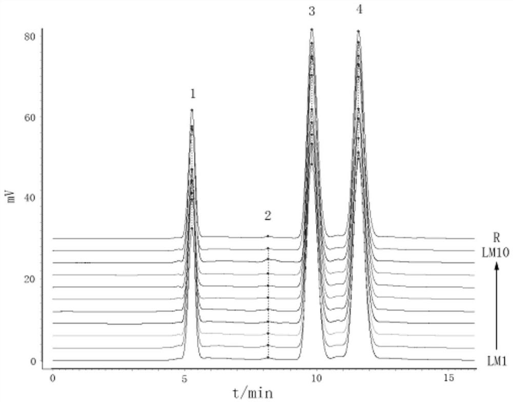 A method for authenticating fruit juice using fingerprint technology