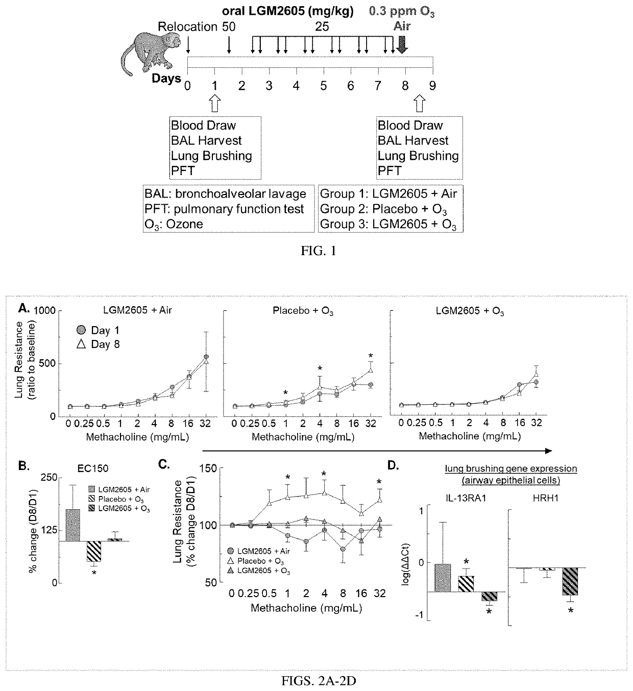 Effects of LGM2605 on a primate model of asthma