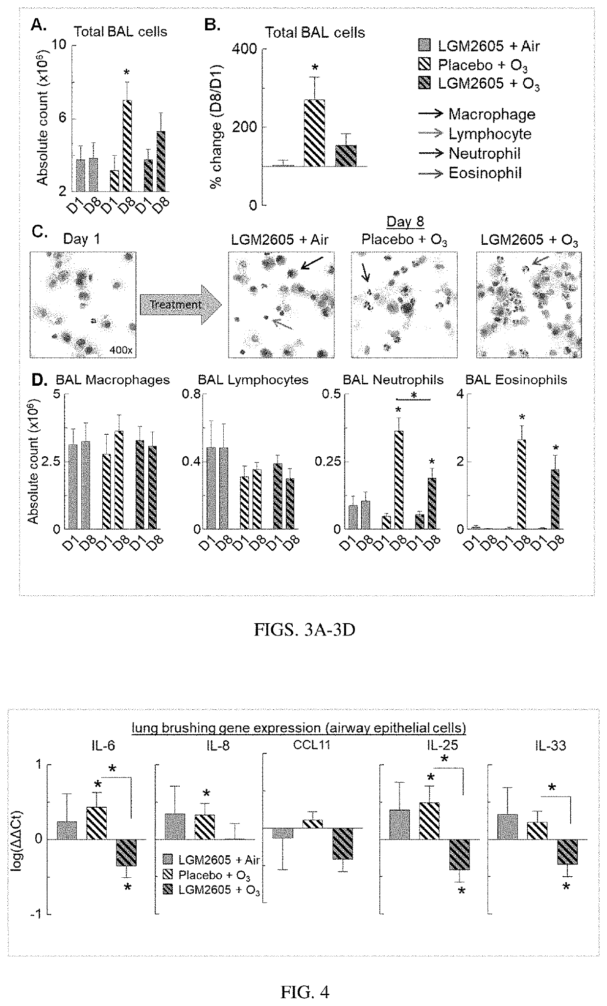 Effects of LGM2605 on a primate model of asthma