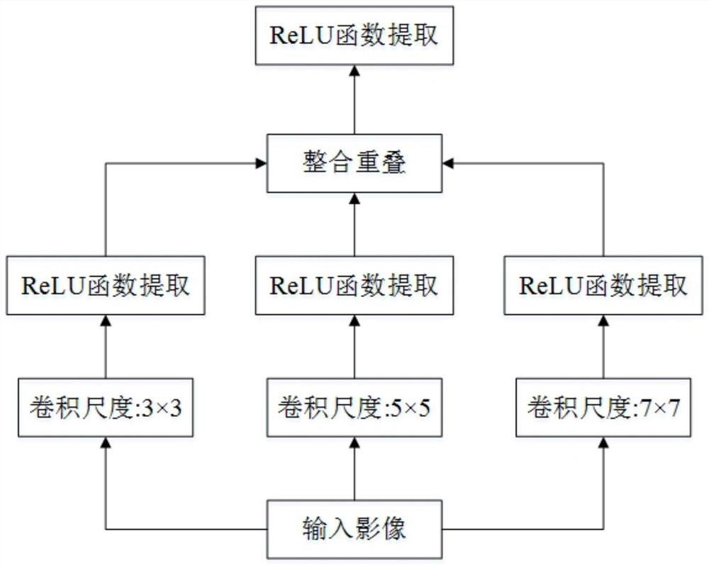 Power line inspection image dense matching method