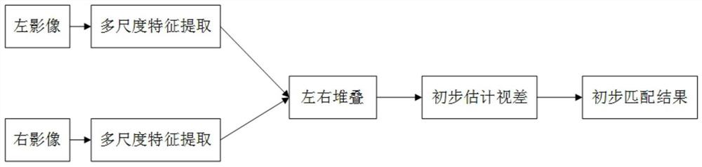 Power line inspection image dense matching method