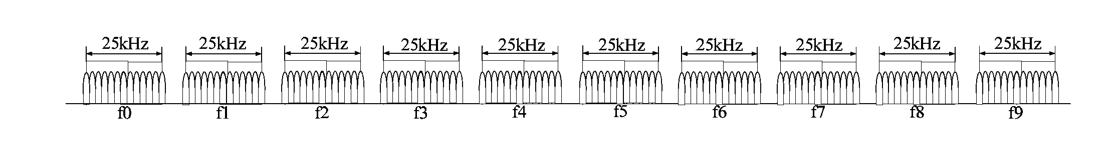 Method for sending downlink pilot frequency in special network communication system