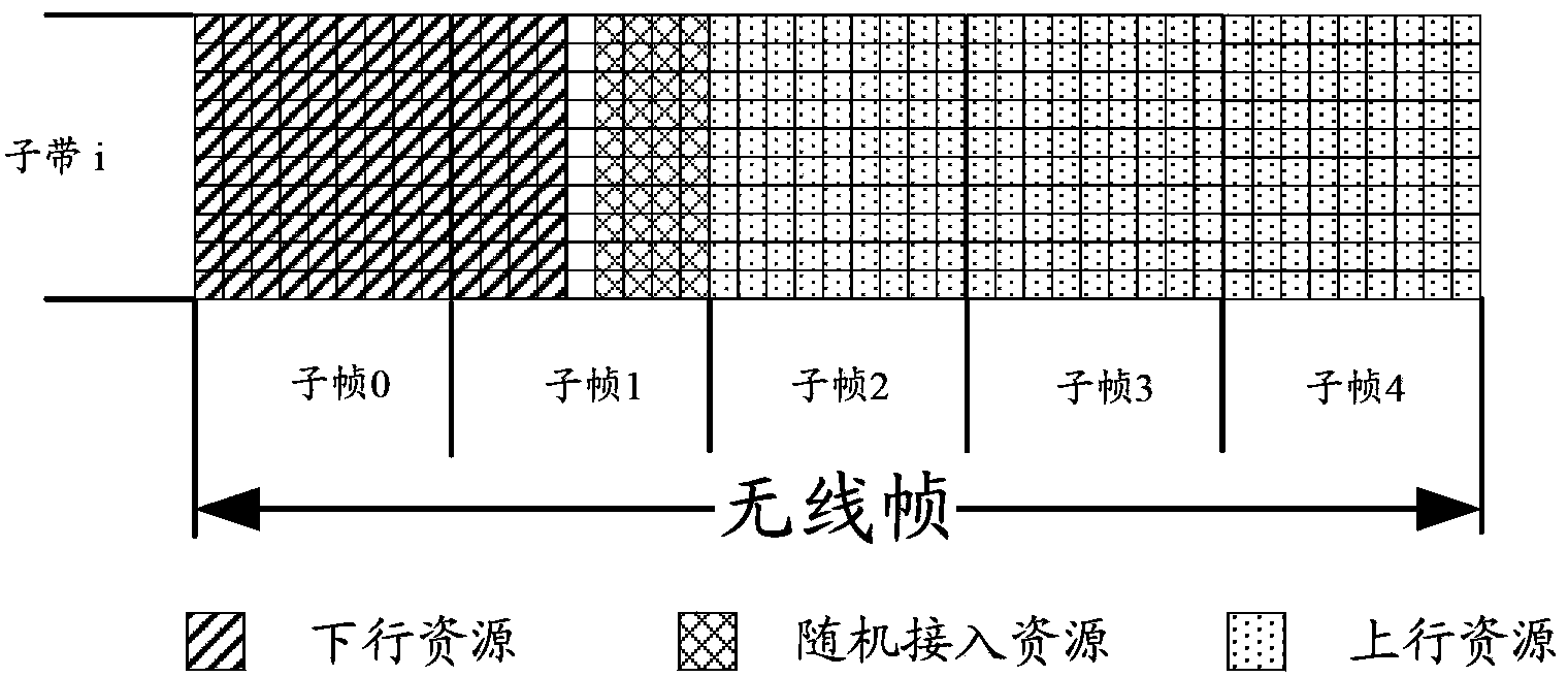 Method for sending downlink pilot frequency in special network communication system