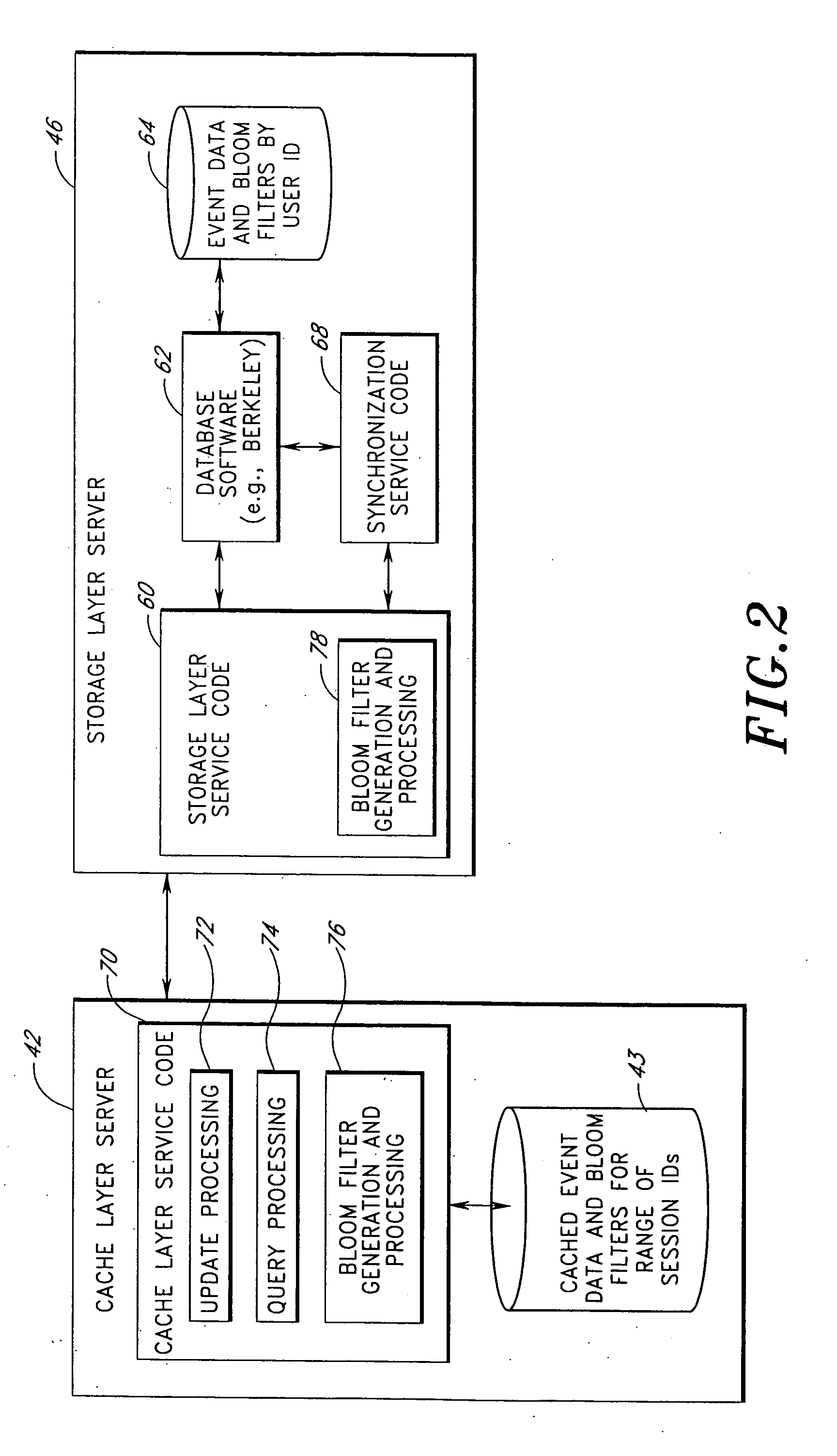 Server architecture and methods for persistently storing and serving event data