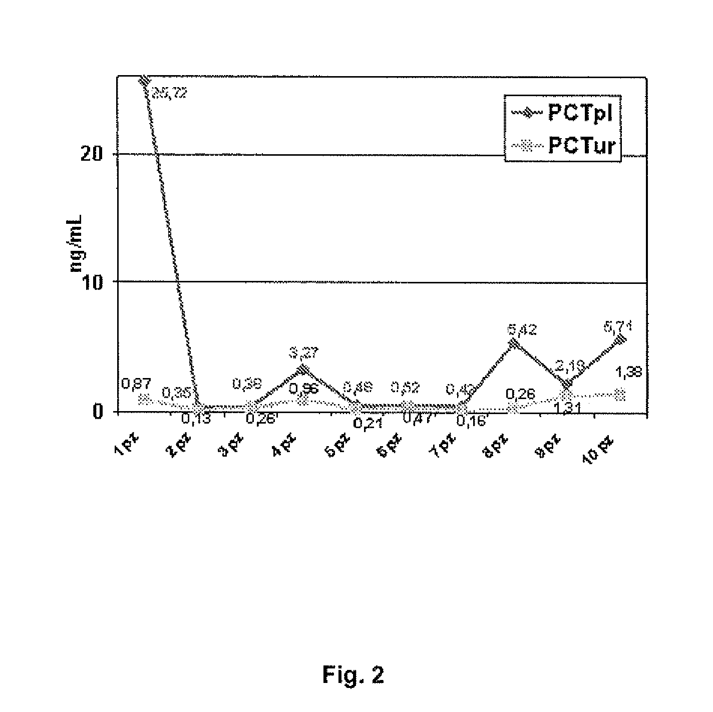 Molecular markers for urinary tract infections