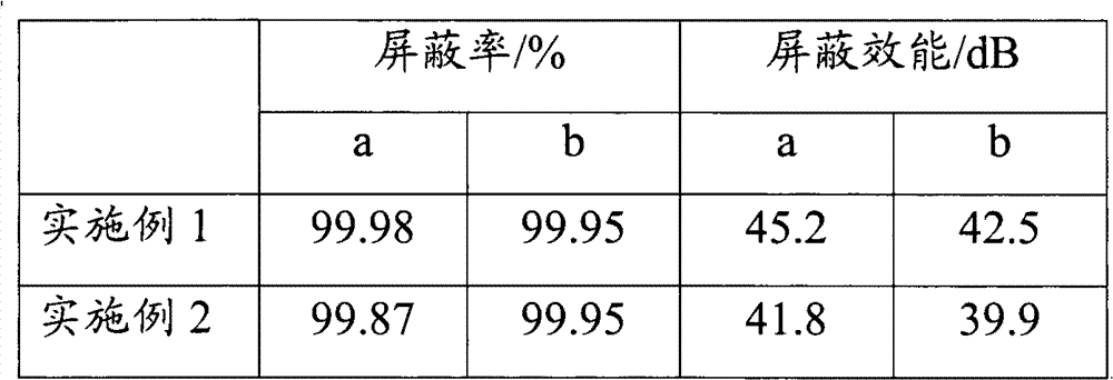 Electromagnetic radiation shielding fabric and its manufacturing method