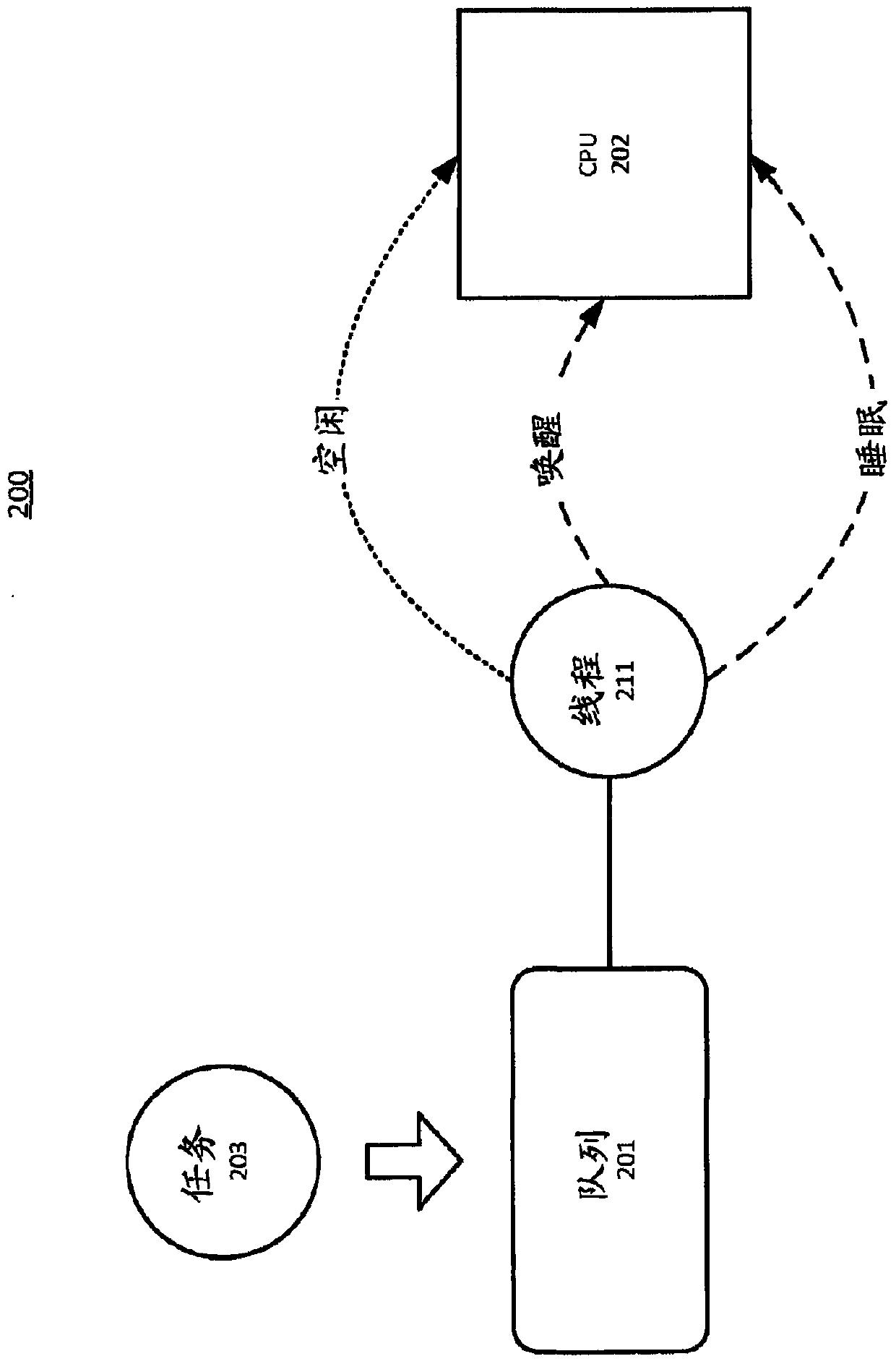 System and method for supporting adaptive busy waiting in a computing environment