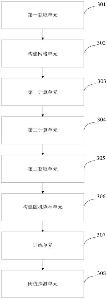 Shared bicycle travel environment parameter threshold detection method, system and device and medium