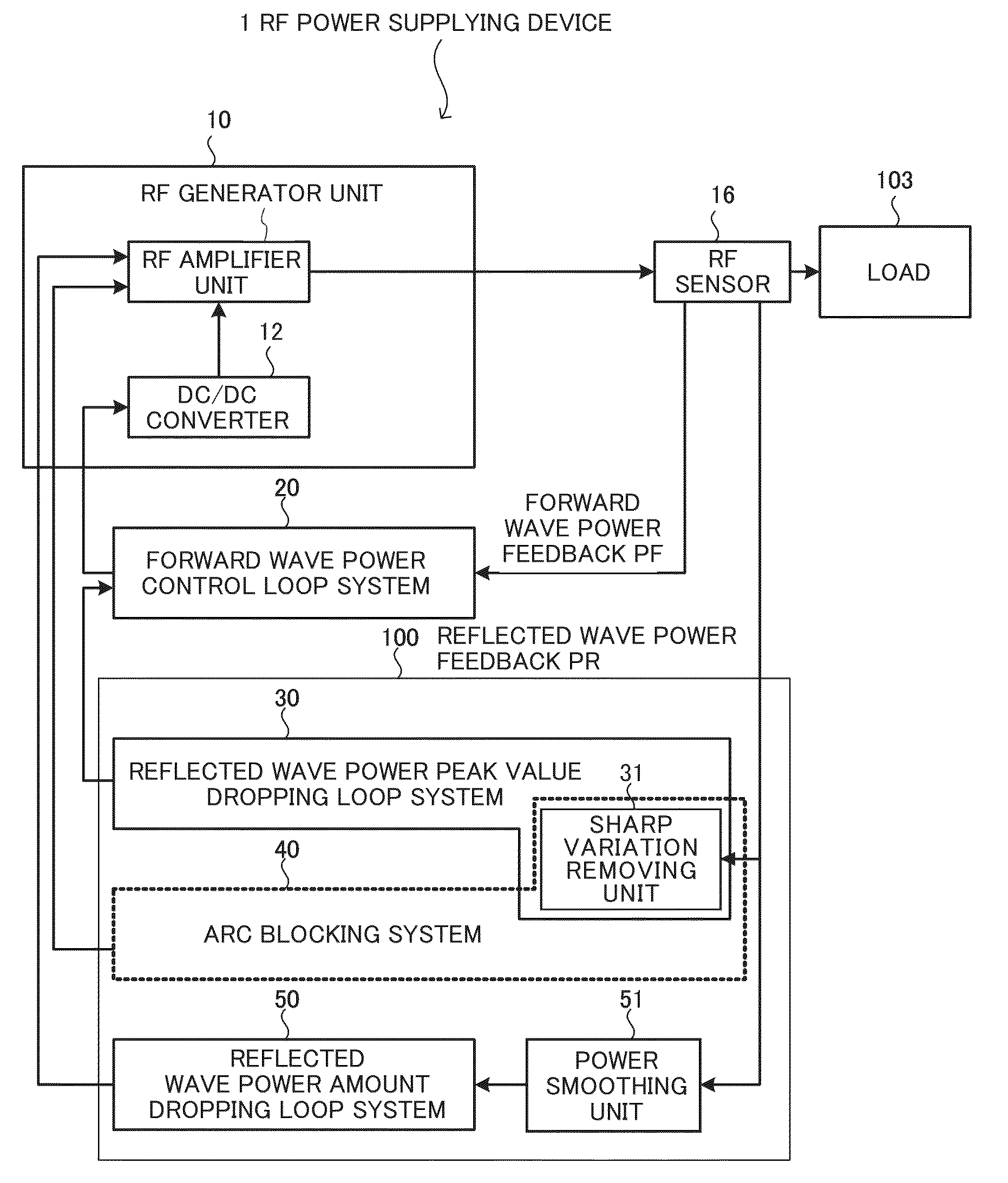High-frequency power supply device and reflected wave power control method