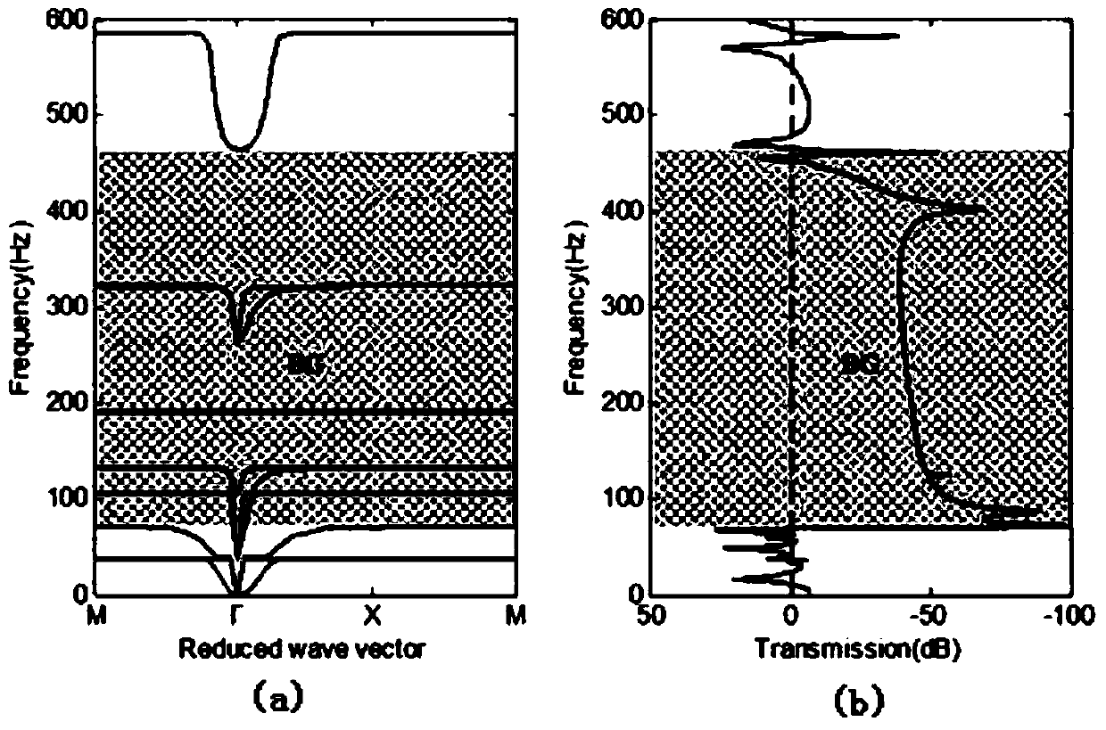 A metal-based foam-filled low-frequency wide-bandgap elastic metamaterial