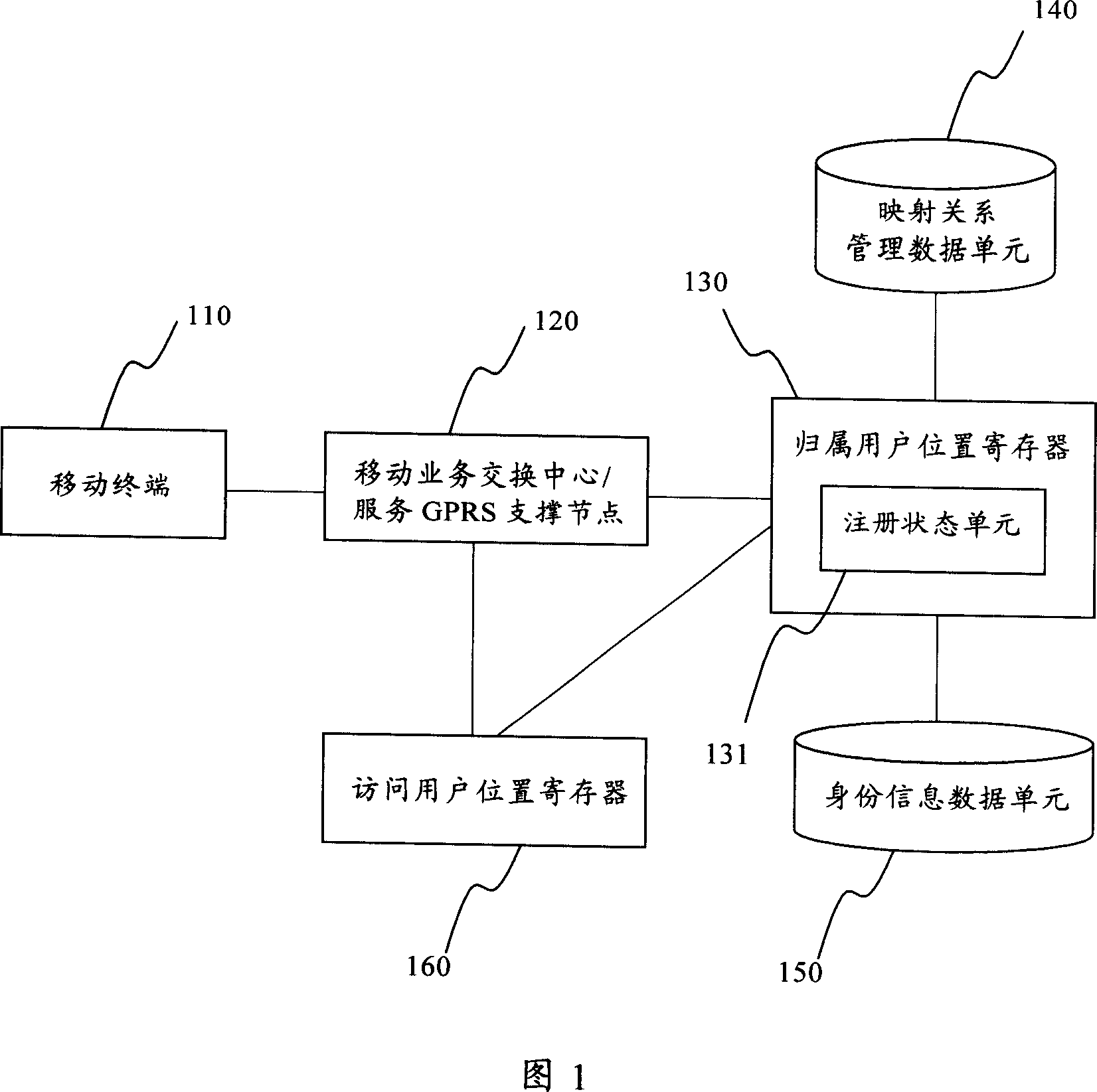 System and method for realizing mobile terminal number real name system