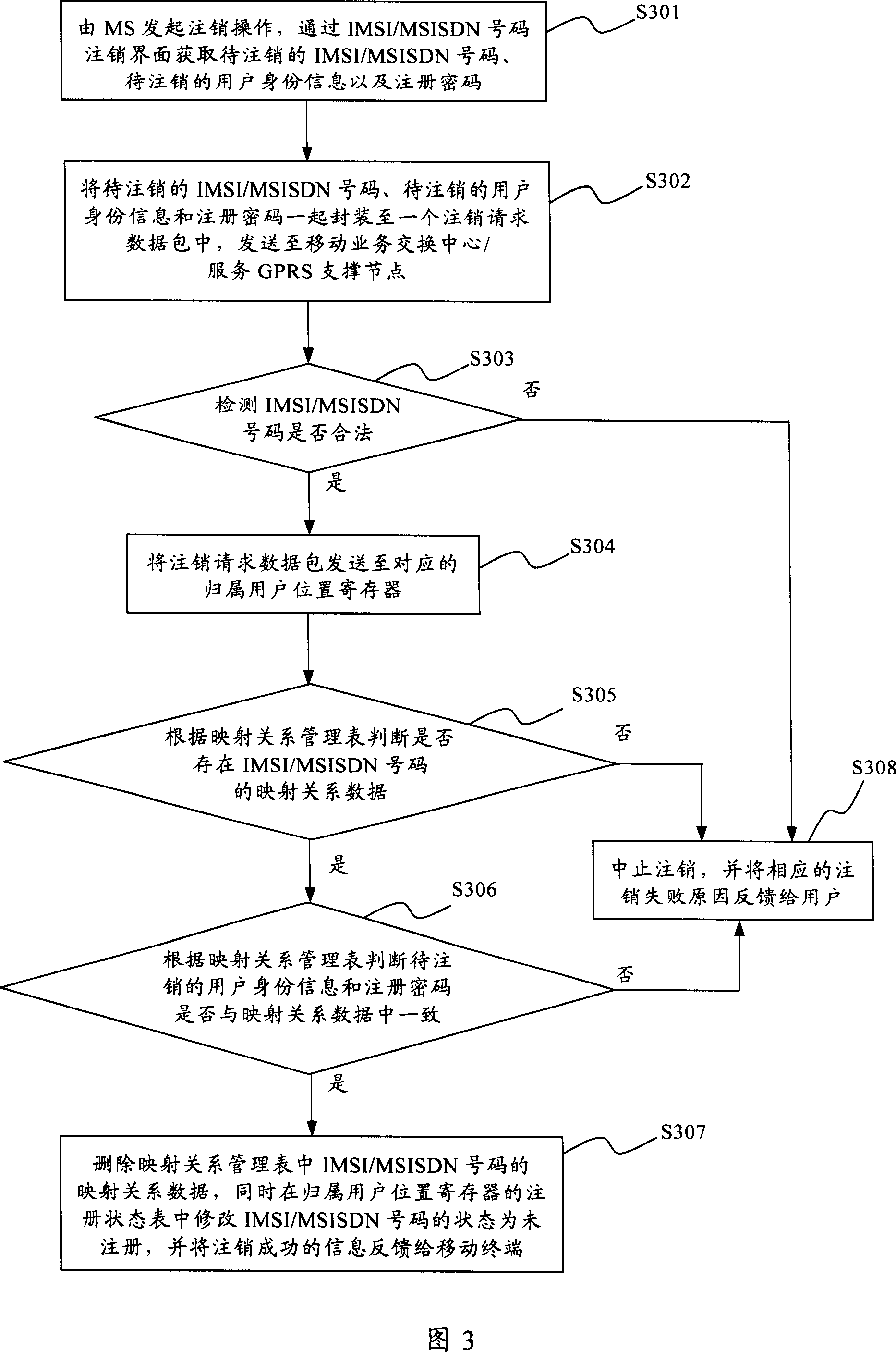 System and method for realizing mobile terminal number real name system