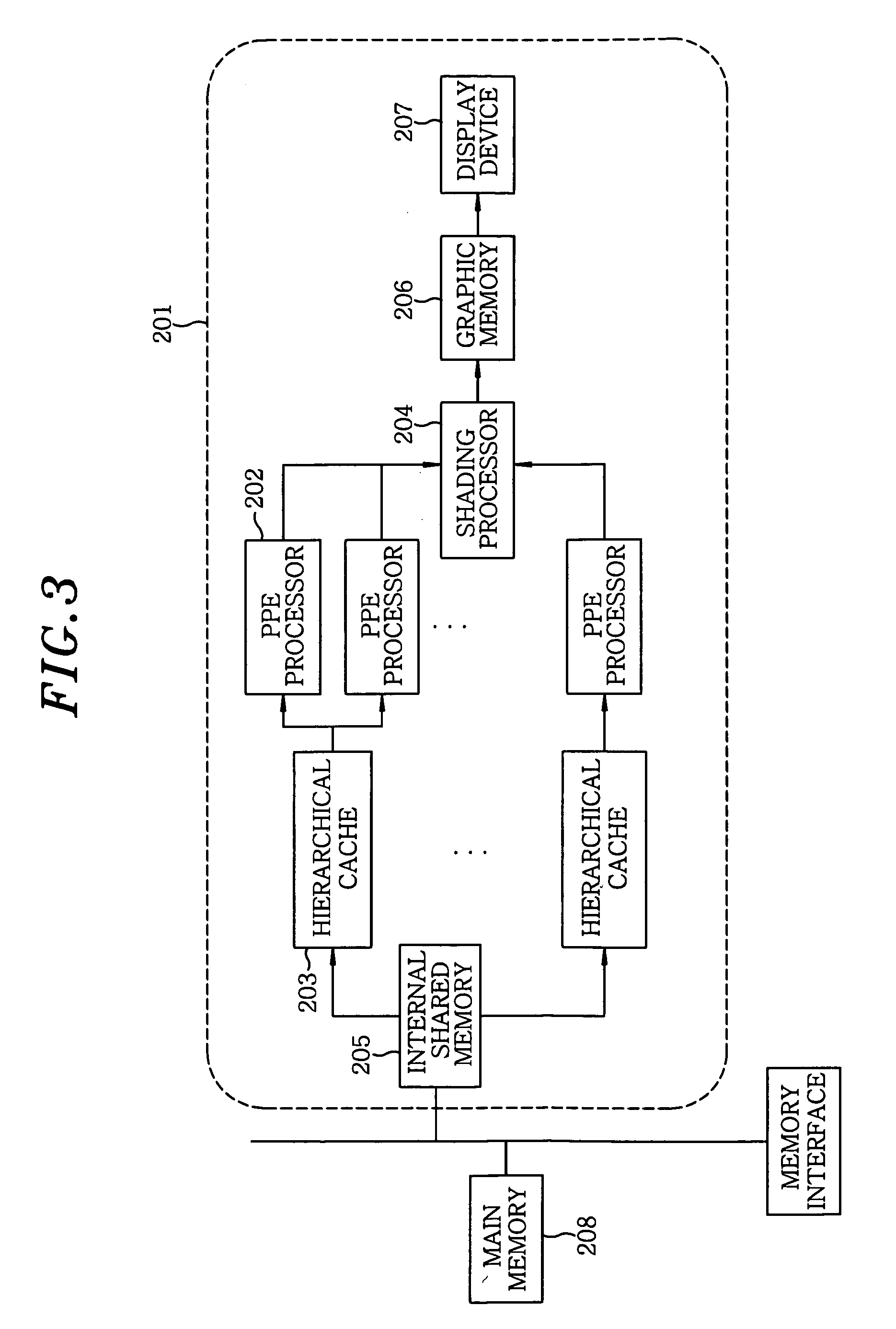Ray tracing device based on a pixel processing element and method thereof