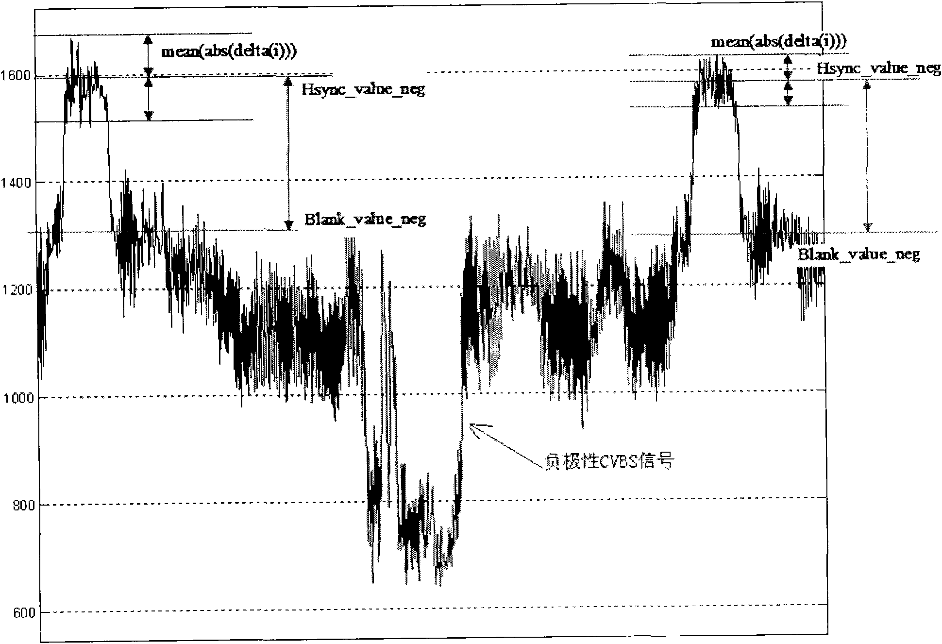 Image adjusting method and device for television broadcast technology