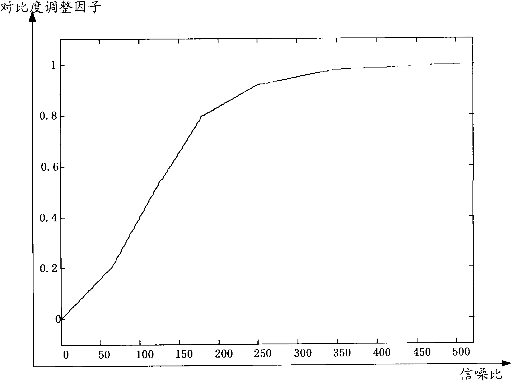 Image adjusting method and device for television broadcast technology