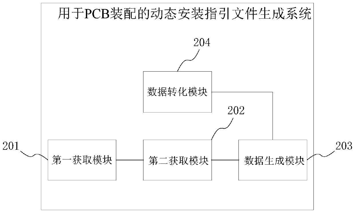 Dynamic installation guide file generation method and system for PCB assembly, medium and terminal